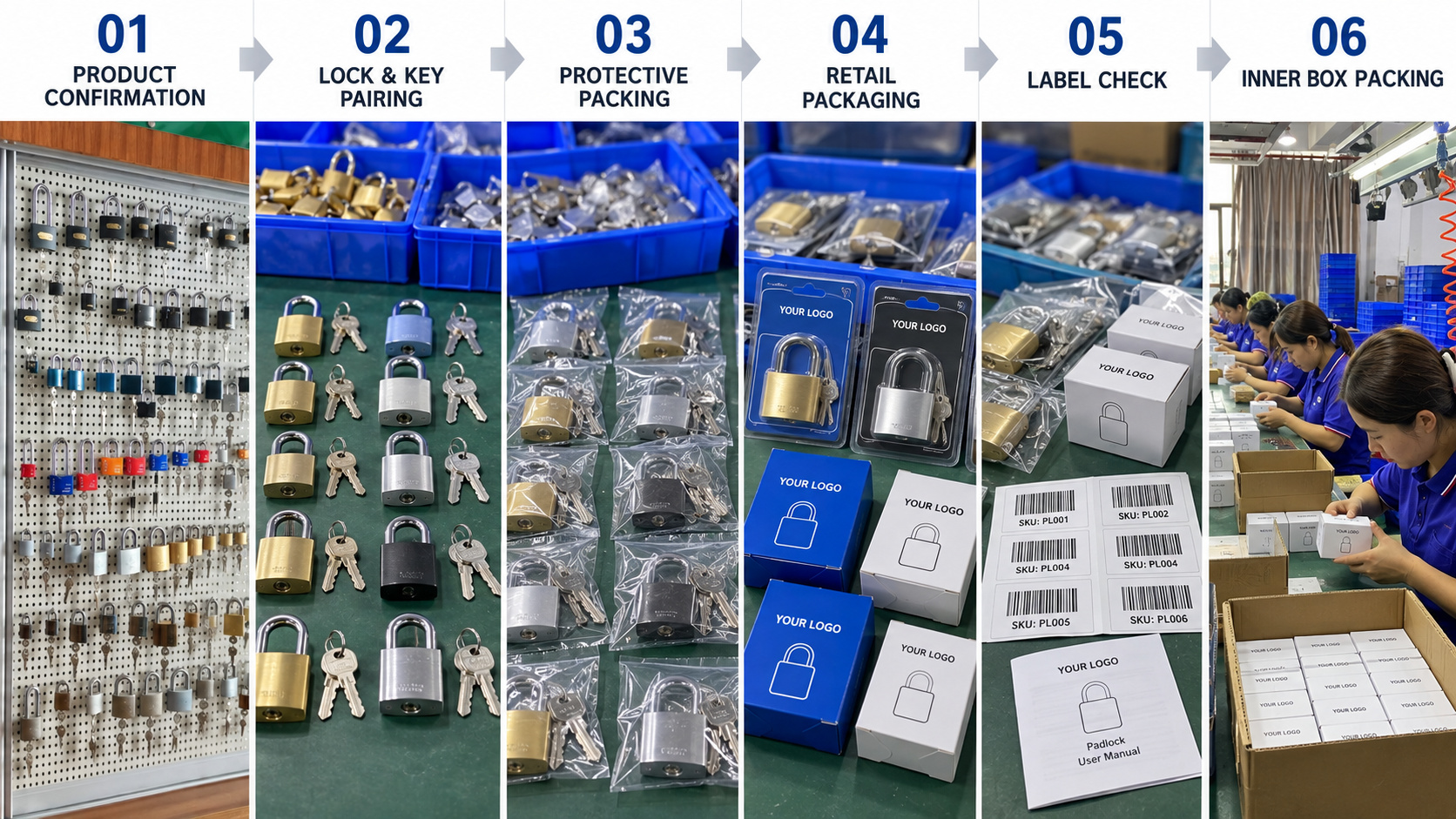 Padlock product and private label packaging preparation